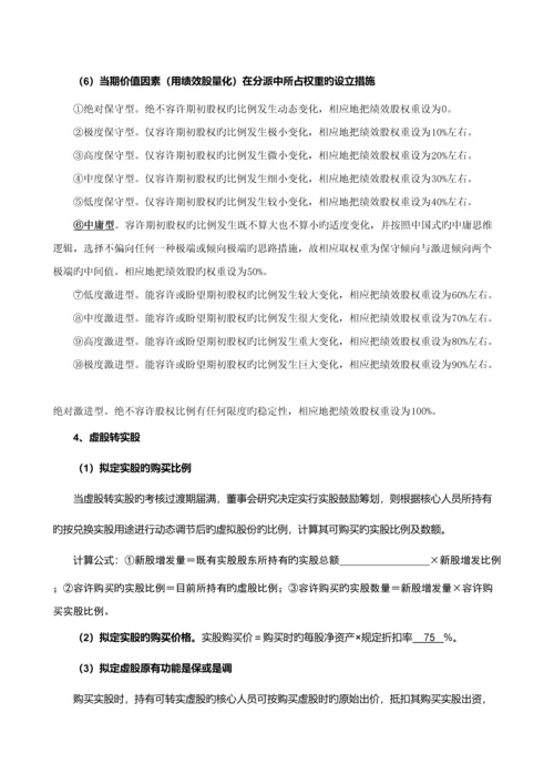 公司动态股权激励专题方案.docx