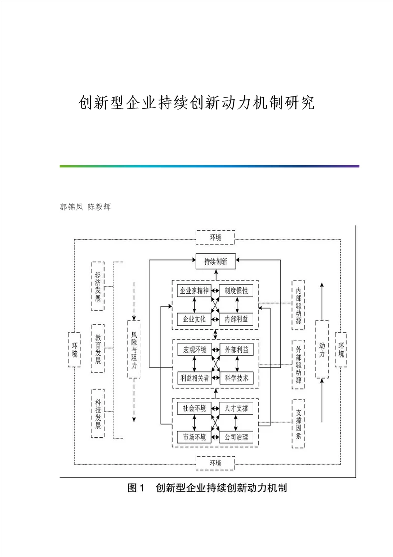 创新型企业持续创新动力机制研究分析