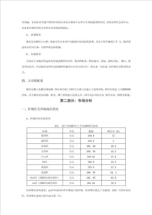 房地产公司地产项目可研报告范本模版