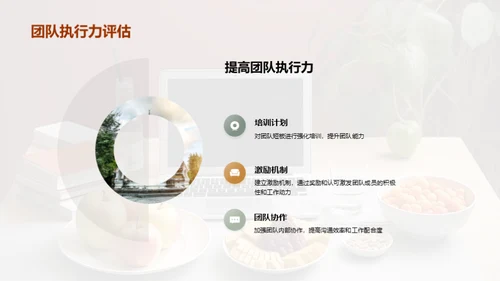 餐饮业精英之路