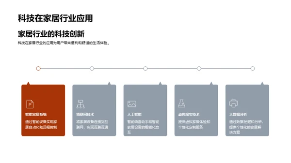 卓越之旅：家居市场新晋力量