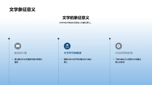 英语文学探索之旅