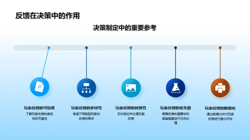 优化游戏运营