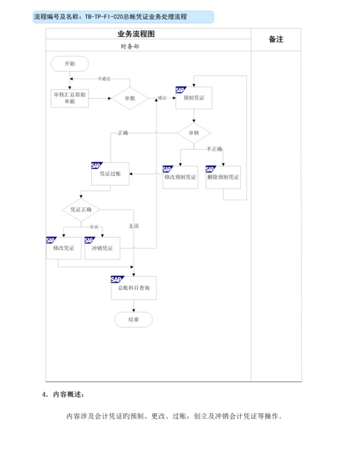 KUMFI020会计凭证业务处理操作标准手册.docx