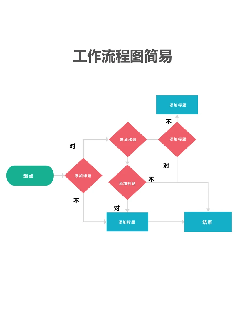 工作流程图简易