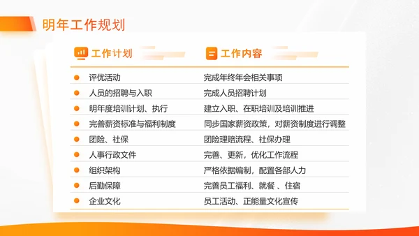 橙色商务风行政部年终总结汇报PPT
