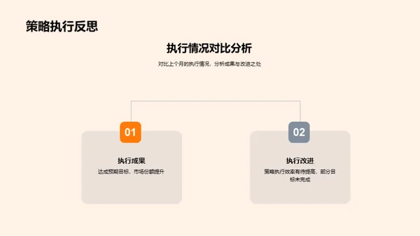 销售部门工作总结与展望