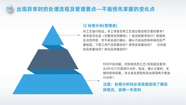 蓝色简约微粒体变化点管理PPT