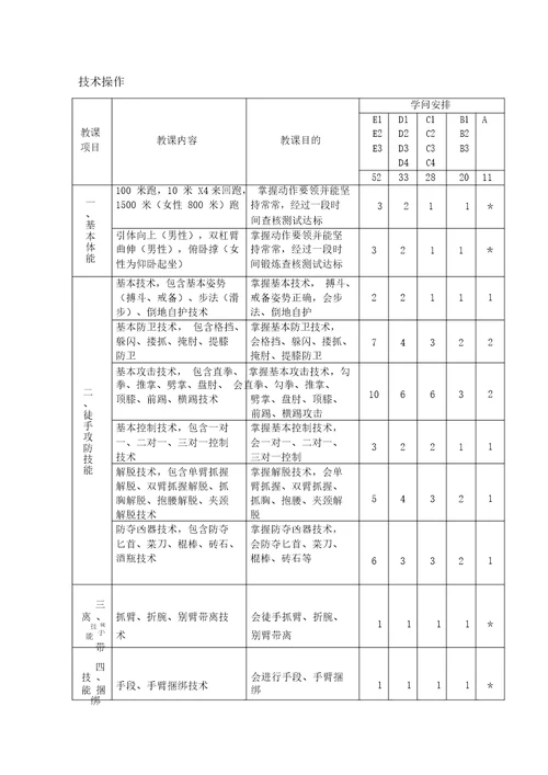 保安员培训教学大纲