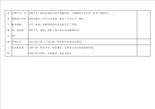 物业交接验收标准和验收表格