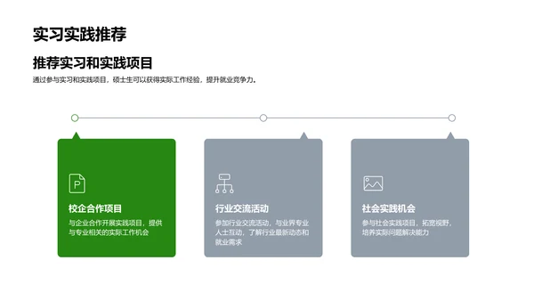 硕士生就业能力提升PPT模板