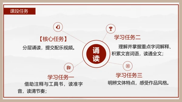 统编版初中语文九年级下册第三单元：继往圣绝学，承圣德之光 课件（共45张PPT）