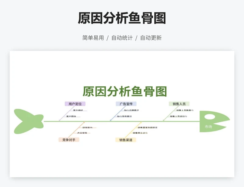 原因分析鱼骨图