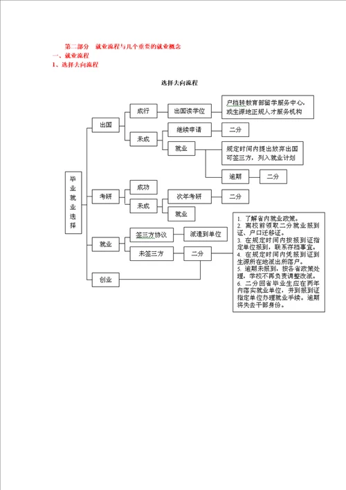 就业工作流程、重要概念和主要问题解答