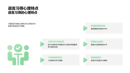 高效英语学习路径