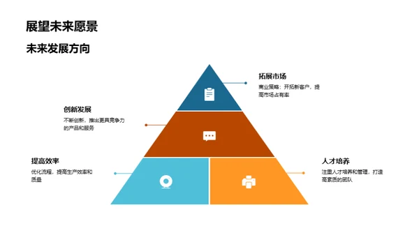 迈向未来，共铸辉煌