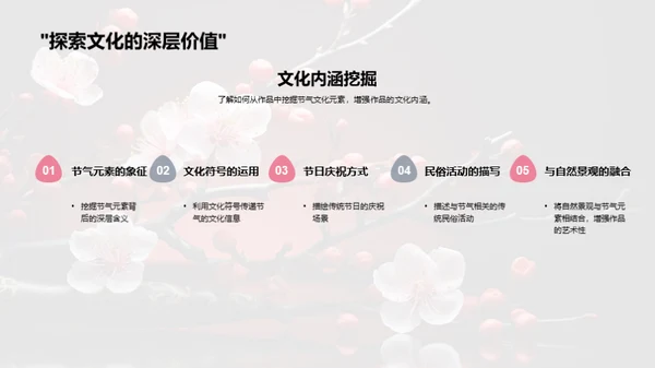 立春节气创作解析