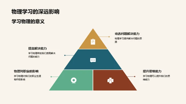 物理学的实践力量