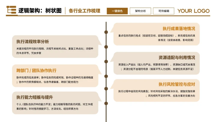 橙色商务6项树状图不同版式制作PPT单页