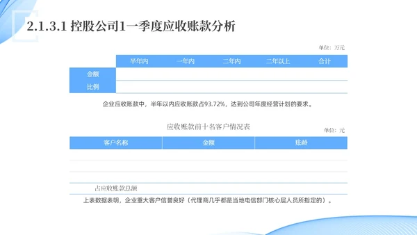 蓝色水彩简约科技经营分析报告汇报PPT课件问题分析与解决