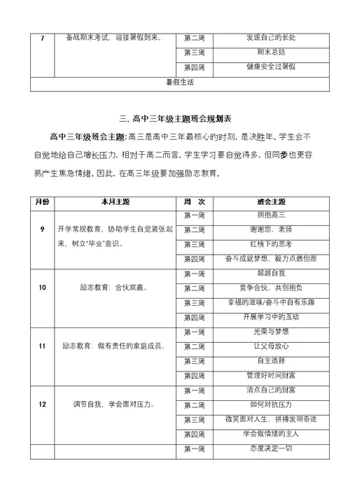 高中一年级至三年级主题班会重点规划表