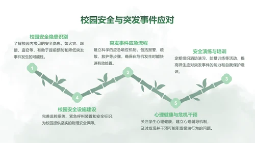 青黛此间水墨绿中国风安全教育