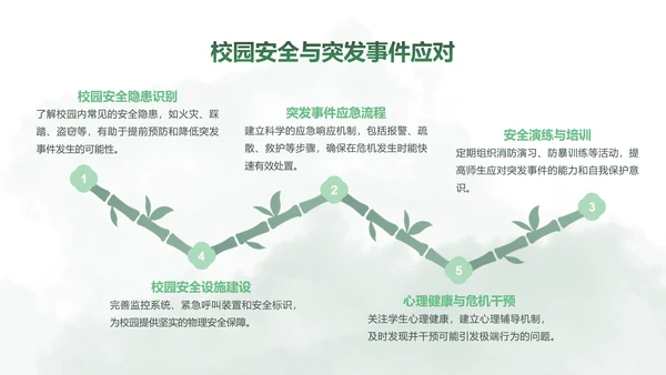 青黛此间水墨绿中国风安全教育