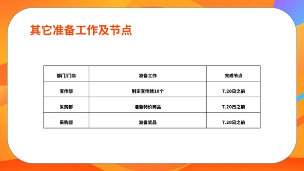 橙色扁平风电商服装店营销策划活动方案PPT模板