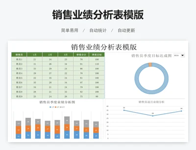 销售业绩分析表模版