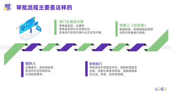 紫色淡蓝色插画简约商务财务费用报销制度财务管理培训PPT课件