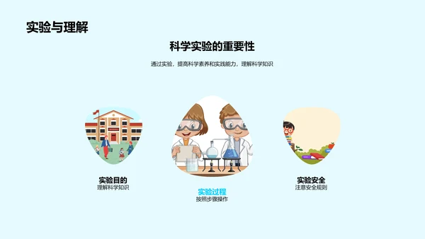 探究科学实验奥秘