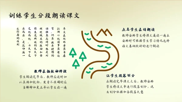 人教版语文《岳阳楼记》通用PPT教学课件