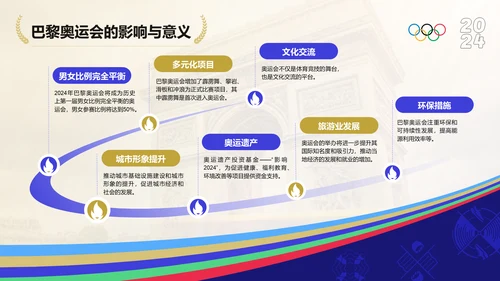 紫色创意巴黎奥运会介绍PPT