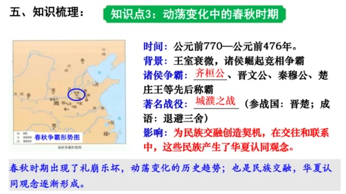 2024年秋季七年级上册历史期中复习课件