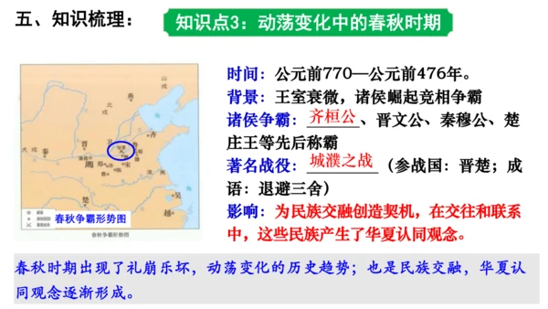2024年秋季七年级上册历史期中复习课件