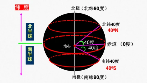 综合探究二    从地球仪上看世界