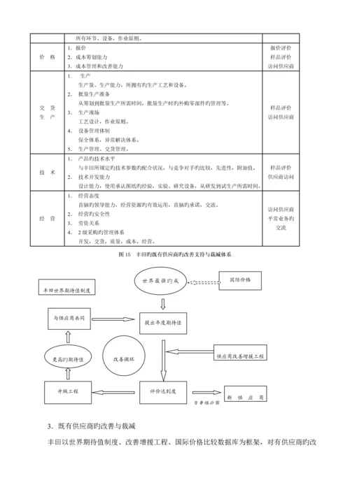 丰田的采购战略全新体系与供应商选择.docx