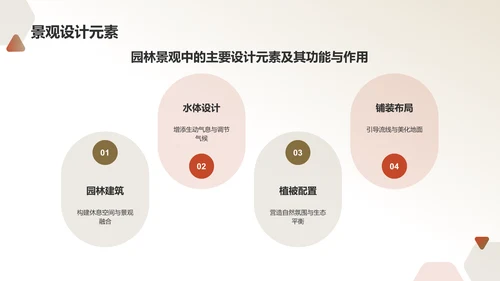 绿色水墨风园林景观设计方案PPT模板