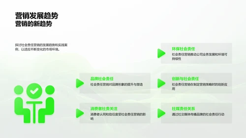 清明节营销策略报告PPT模板