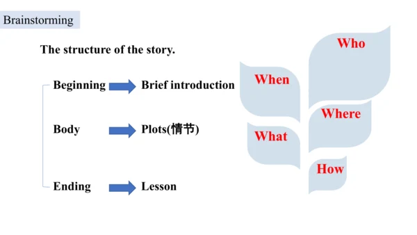 Unit 3 Language practice (2) & Around the world & 