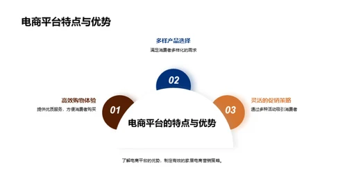 家居电商营销新策略