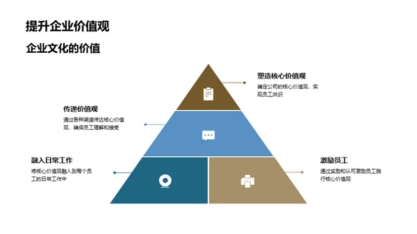 领航企业文化