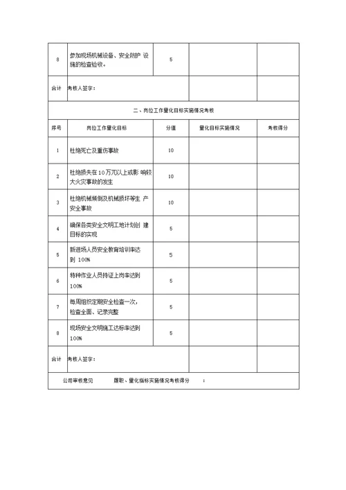 监理人员安全生产责任目标考核办法