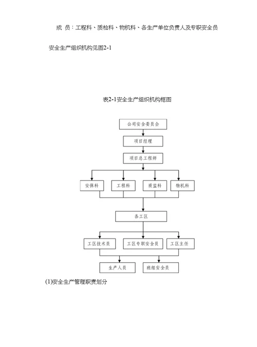工程方案 安全保证体系及技术组织措施定稿