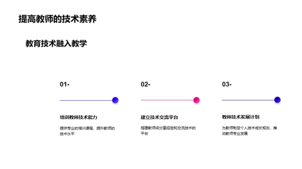 智能化教育的探索与挑战