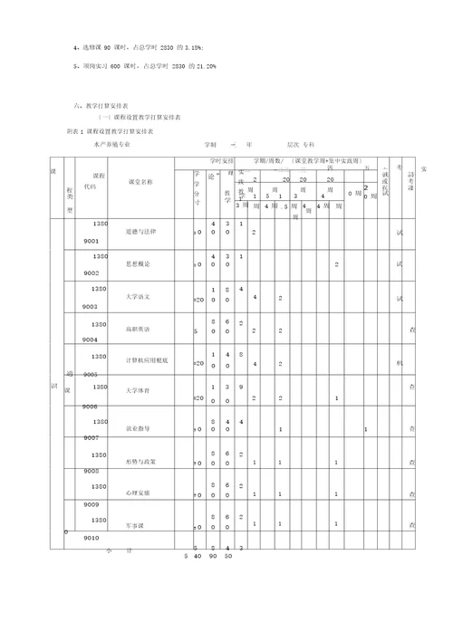 水产养殖专业淡水养殖方向人才培养方案