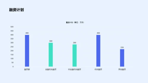 蓝色创意金融保险银行PPT研究报告素材下载