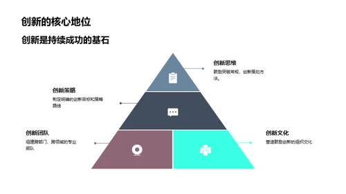 金融策划新境界