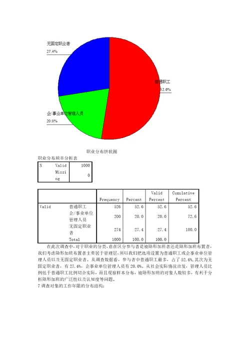 市场调查大赛作品确定版共32页