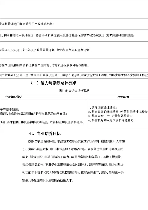 建筑专业人才培养方案